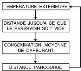 HYUNDAI Getz (2007) - Interrupteur de l'ordinateur journalier - 1