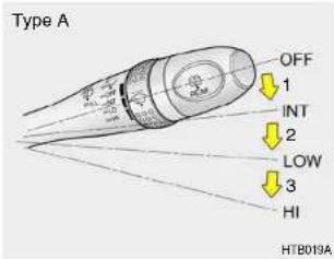 Type A OFF 1 INT 2 LOW 3 HI HTB019A