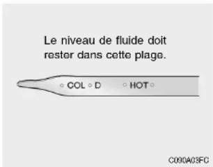 Le niveau de fluide doit rester dans cette plage. COL D HOT C000403FC