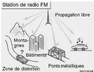 HYUNDAI Getz (2007) - INSTALLATION STEREO Principe de fonctionnement de l'auto-radio - 3