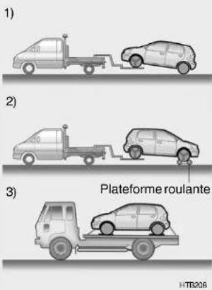 1) 2) 3) Plateforme roulante HTB208