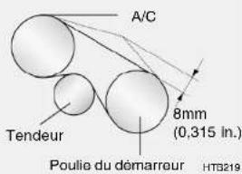 A/C Tendeur 8mm (0,315 in.) Poulie du démarreur HTB219