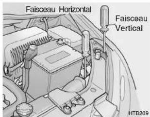 Faisceau Horizontal Faisceau Vertical HTB269
