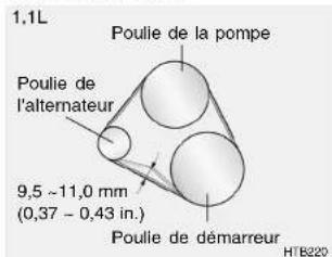 1,1L Poulie de la pompe Poulie de l'alternateur 9,5 ~ 11,0 mm (0,37 - 0,43 in.) Poulie de démarreur HTB220