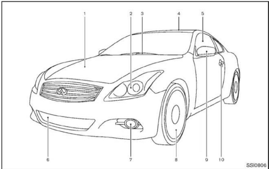 INFINITI Q60 Coupe (2014) - EXTÉRIEURAVANT - 1