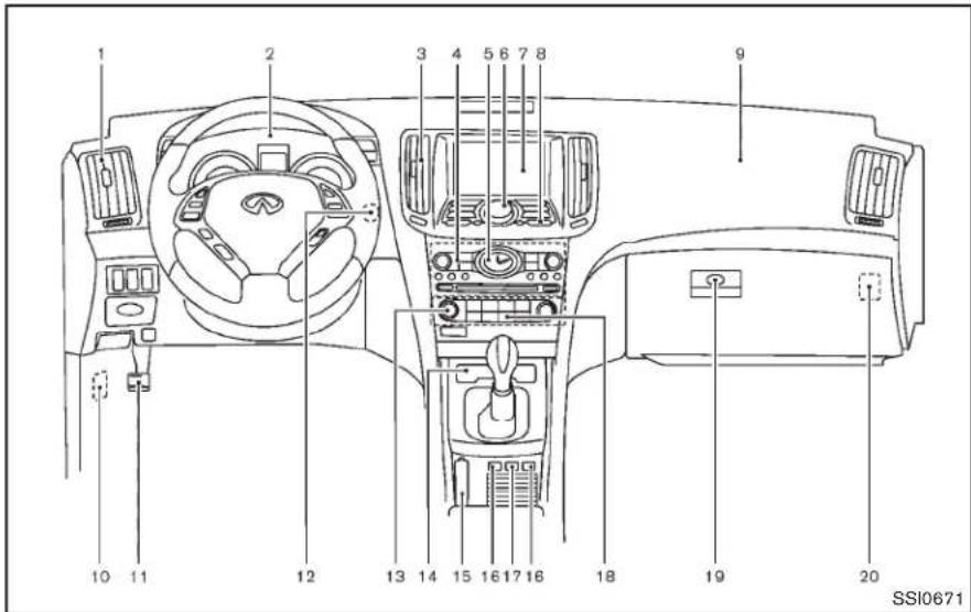 INFINITI Q60 Coupe (2014) - TABLEAUDEBORD - 1
