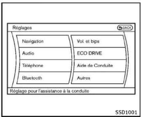 INFINITI Q70 (2013) - Réglagedelaforcederéactiondusystème depédaleECO: - 2