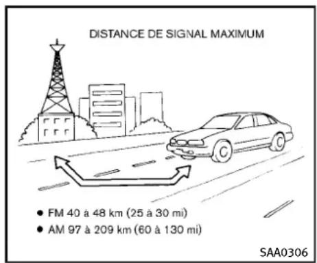 INFINITI Q70 (2013) - Réceptionradio: - 1