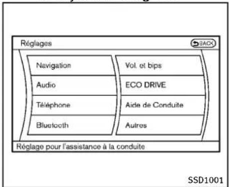 INFINITI Q70 (2013) - FonctionnementdusystèmeLDW - 3