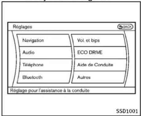 INFINITI Q70 (2013) - FonctionnementdusystèmeFCW - 2