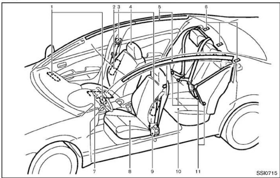 INFINITI Q70 (2013) - SIÈGES, CEINTURES DESÉCURITÉET SYSTÈMEDERETENUESUPPLÉMENTAIRE (SRS) - 1
