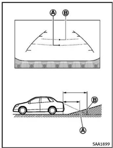INFINITI Q70 (2013) - DIFFÉRENCEENTRELESDISTANCES CALCULÉESETRÉELLES - 1