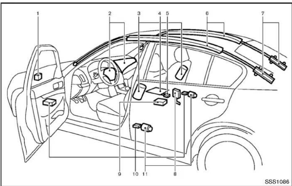 INFINITI Q70 (2013) - PRÉCAUTIONSÀPRENDREAVECLES SYSTÈMESDERETENUESUPPLÉ- MENTAIRE - 6