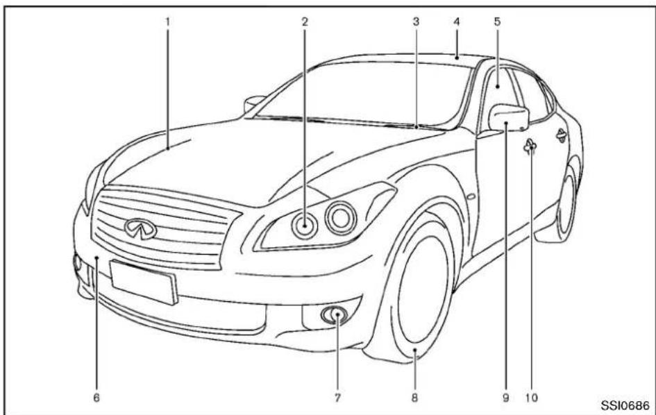 INFINITI Q70 (2013) - EXTÉRIEURAVANT - 1