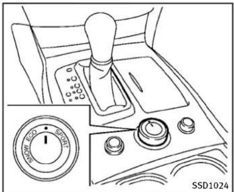 INFINITI Q70 (2013) - SÉLECTEURDEMODEDECONDUITE INFINITI - 1