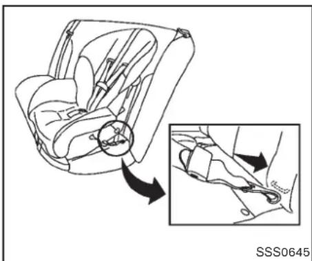 INFINITI Q70 (2012) - INSTALLATIOND'UNDISPOSITIFDE RETENUEPOURENFANTSORIENTÉ VERSL'AVANTAVECSYSTÈME LATCH - 1