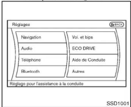 INFINITI Q70 (2012) - FonctionnementdusystèmeLDP - 3