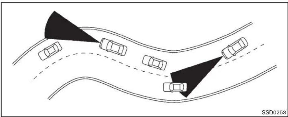 INFINITI Q70 (2012) - FONCTIONNEMENTDUMODEDE CONTRÔLEDEDISTANCED'UNVÉ- HICULEÀL'AUTRE - 2