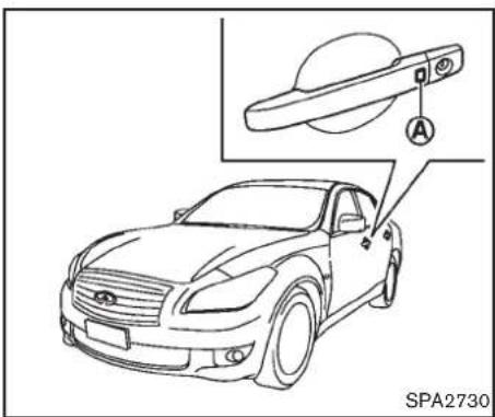 INFINITI Q70 (2012) - MANIPULATIONDELACLÉINTELLIGENTE - 1