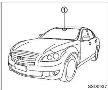 INFINITI Q70 (2012) - SYSTÈMESD'AVERT.DUDÉP.DECOULOIR (LDW)/PRÉV.DUDÉP.DECOULOIR(LDP)(si levéhiculeenestéquipé) - 1