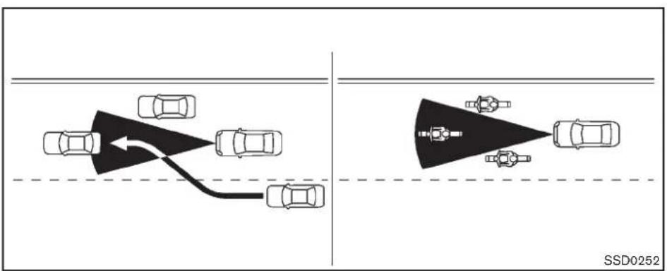 INFINITI Q70 (2012) - FONCTIONNEMENTDUMODEDE CONTRÔLEDEDISTANCED'UNVÉ- HICULEÀL'AUTRE - 1