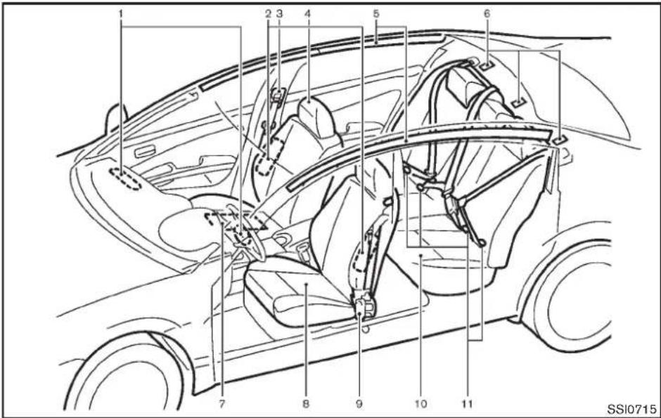 INFINITI Q70 (2012) - SIÈGES, CEINTURES DESÉCURITÉET SYSTÈMEDERETENUESUPPLÉMENTAIRE (SRS) - 1