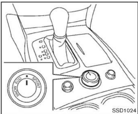 INFINITI Q70 (2012) - SÉLECTEURDEMODEDECONDUITE INFINITI - 1