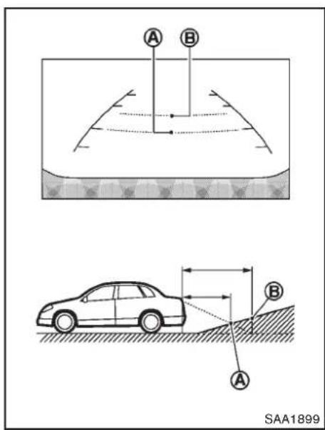 INFINITI Q70 (2012) - DIFFÉRENCEENTRELESDISTANCES CALCULÉESETRÉELLES - 1