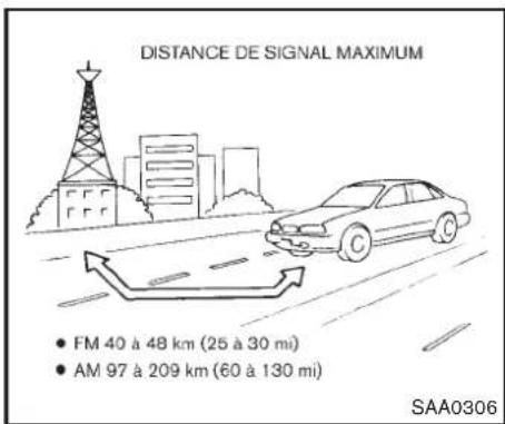 INFINITI Q70 (2012) - Réceptionradio: - 1