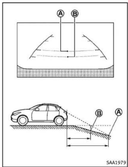 INFINITI QX50 (2014) - DIFFÉRENCEENTRELESDISTANCES CALCULÉESETRÉELLES - 1