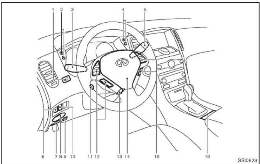 INFINITI QX50 (2014) - CABINE - 1