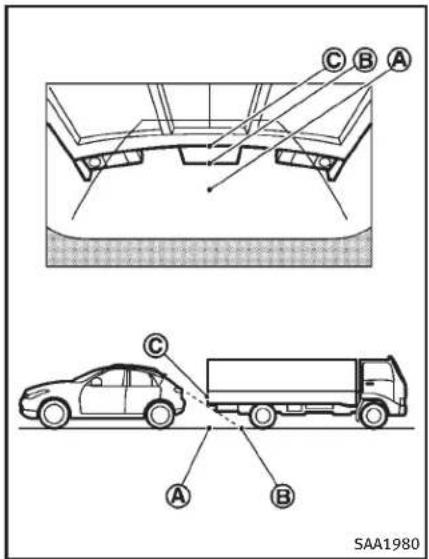 INFINITI QX50 (2014) - DIFFÉRENCEENTRELESDISTANCES CALCULÉESETRÉELLES - 3