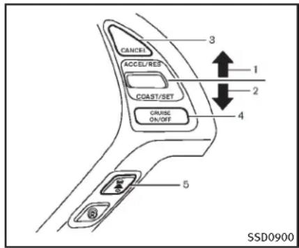 INFINITI QX50 (2014) - ATTENTION - 5