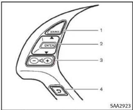 INFINITI QX50 (2014) - CléUSB - 1