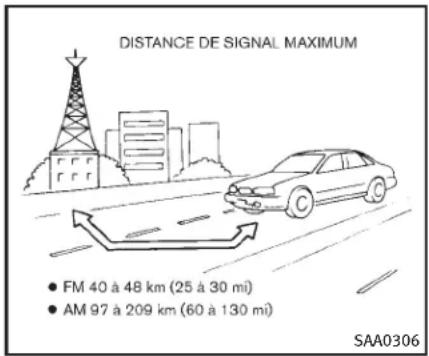 INFINITI QX50 (2014) - Réceptionradio: - 1