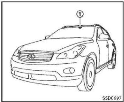INFINITI QX50 (2014) - SYST.D'ALERTEDEFRANCH.INVOL.DE LIGNE(LDW)/DEPRÉV.DEFRANCH.DE LIGNE(LDP)(silevéhiculeenestéquipé) - 1