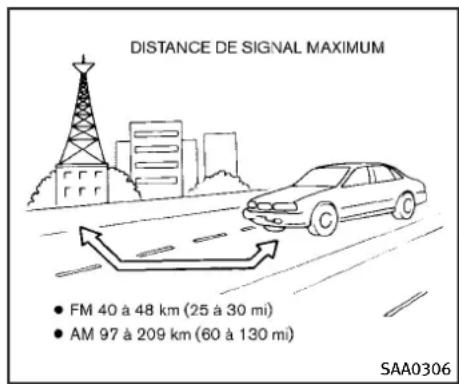 INFINITI QX50 (2013) - Réceptionradio: - 1