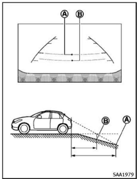 INFINITI QX50 (2013) - DIFFÉRENCEENTRELESDISTANCES CALCULÉESETRÉELLES - 1