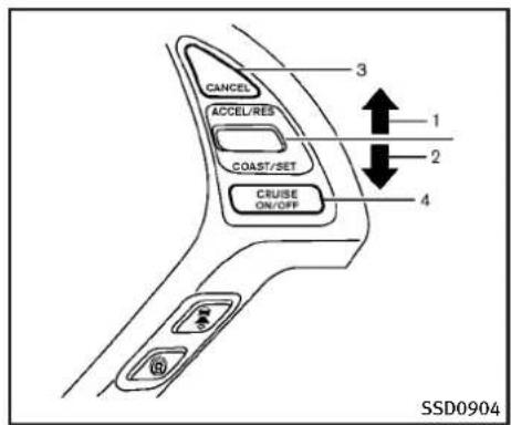 INFINITI QX50 (2013) - ATTENTION - 1
