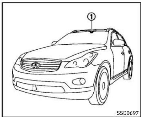 INFINITI QX50 (2013) - SYST.D'ALERTEDEFRANCH.INVOL.DE LIGNE(LDW)/DEPRÉV.DEFRANCH.DE LIGNE(LDP)(silevéhiculeenestéquipé) - 1