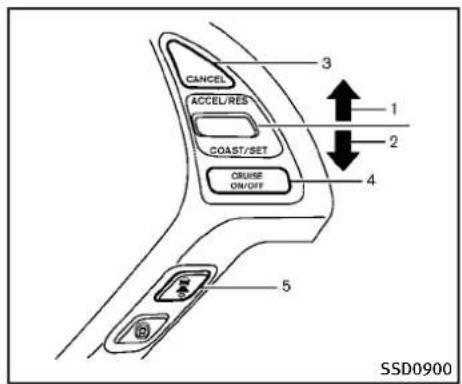 INFINITI QX50 (2013) - ATTENTION - 5