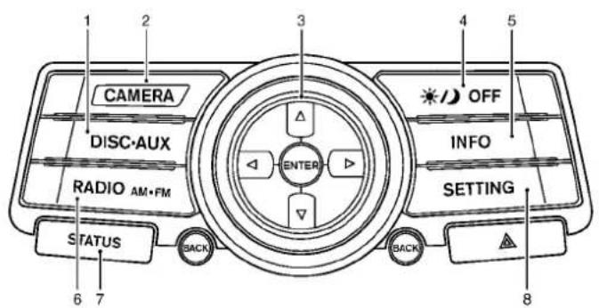 INFINITI QX50 (2013) - Modèlesanssystèmedenavigation(typeA) - 1