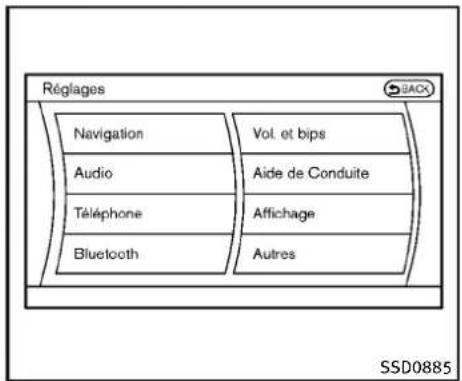 INFINITI QX50 (2013) - Changerlesréglagesdela commanded'assistancedyna- miqueduconducteur - 2