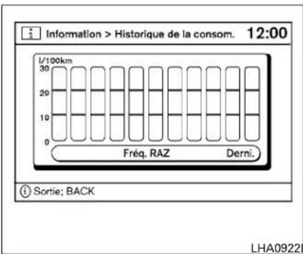 INFINITI QX60 (2013) - Remiseàzérode la consommation de carburant - 1