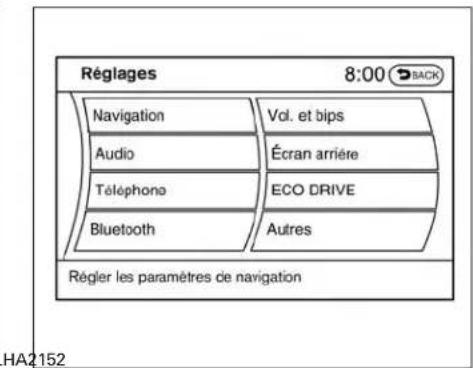 INFINITI QX60 (2013) - RéglagedelaforcedréactiondusystèmeECO-pédale: - 2