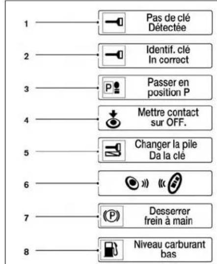 INFINITI QX60 (2013) - Réinitialisationdesréglagesd'usine - 2