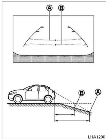 INFINITI QX60 (2013) - Reculerenmontantdansunepente abrupte - 1