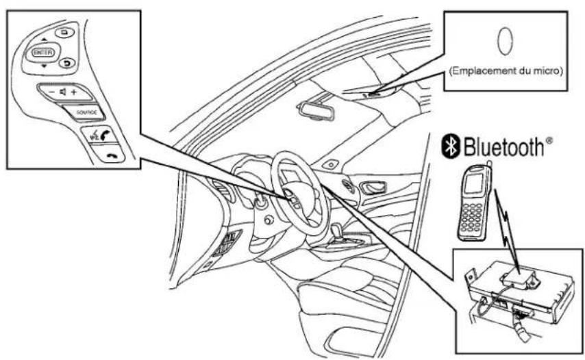 INFINITI QX60 (2013) - MISEENGARDE - 1