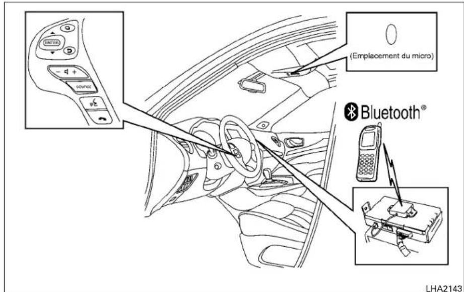 INFINITI QX60 (2013) - MISEENGARDE - 1