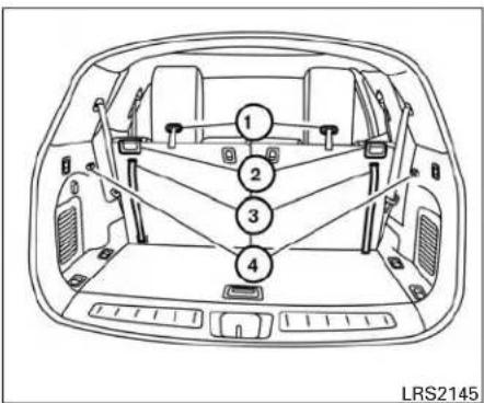 INFINITI QX60 (2013) - Rabattementdelabanquettede deuxièmerangée - 1